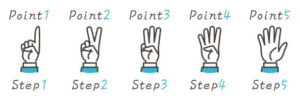 hand gesture to show steps