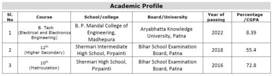 education in resume for freshers