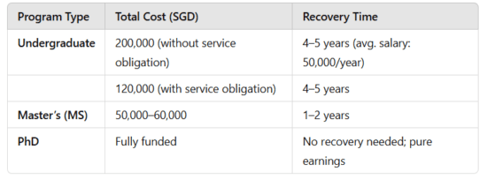 ROI on Education Expenses