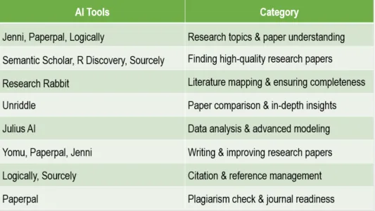 ai tools for research